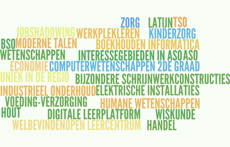 Wordle